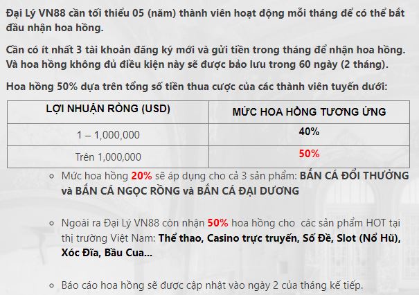 cach thuc thanh toan hoa hong dai ly vn88